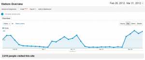 the tide chart analytics